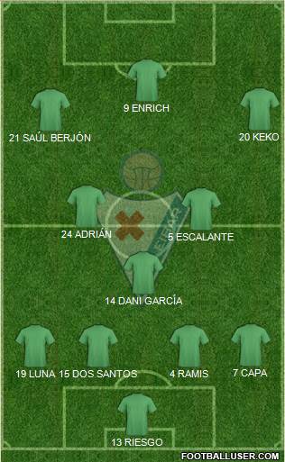 S.D. Eibar S.A.D. Formation 2015