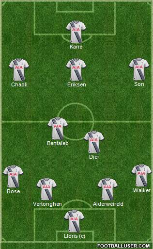 Tottenham Hotspur Formation 2015