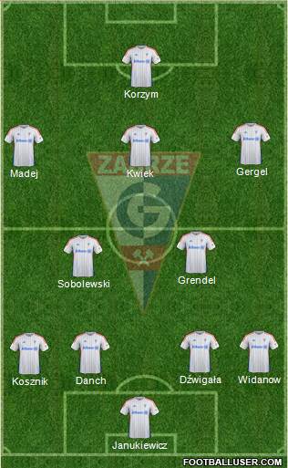 Gornik Zabrze Formation 2015