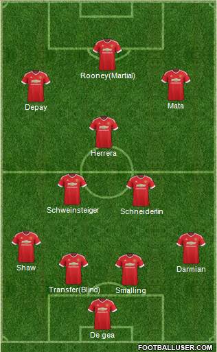 Manchester United Formation 2015