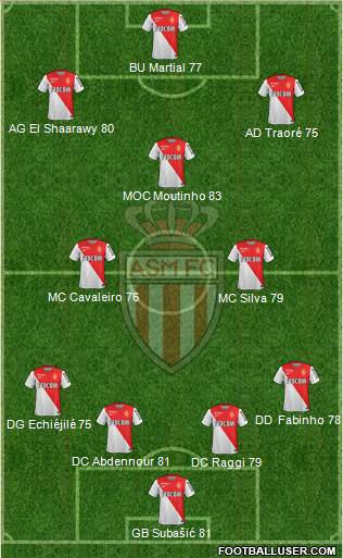 AS Monaco FC Formation 2015