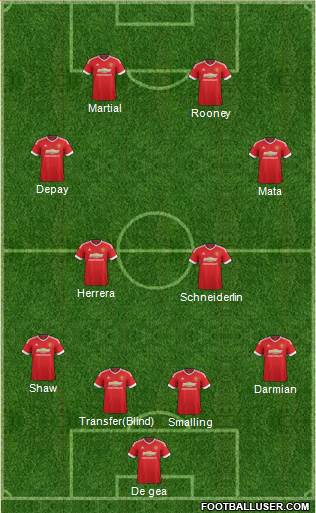 Manchester United Formation 2015