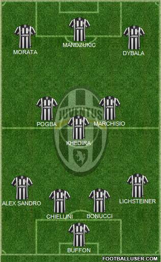 Juventus Formation 2015