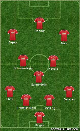 Manchester United Formation 2015