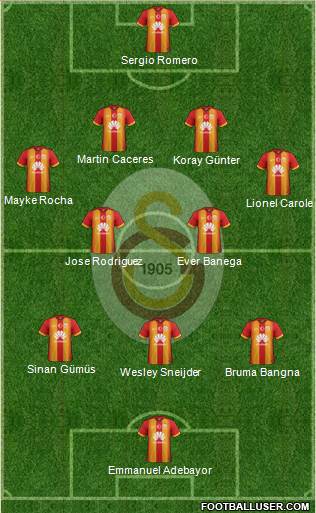 Galatasaray SK Formation 2015