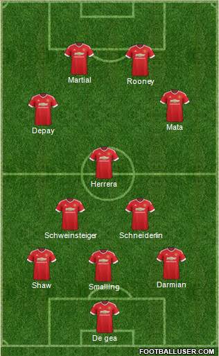 Manchester United Formation 2015