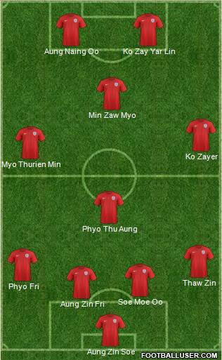 England Formation 2015