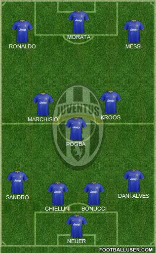 Juventus Formation 2015