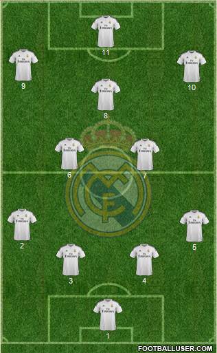Real Madrid C.F. Formation 2015