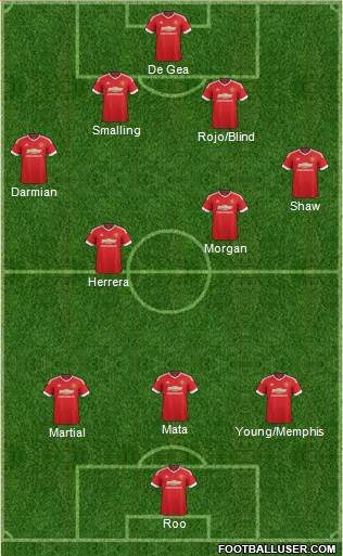 Manchester United Formation 2015