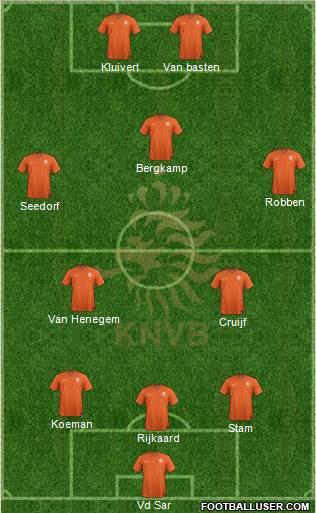 Holland Formation 2015
