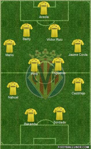 Villarreal C.F., S.A.D. Formation 2015
