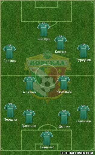 Vorskla Poltava Formation 2015