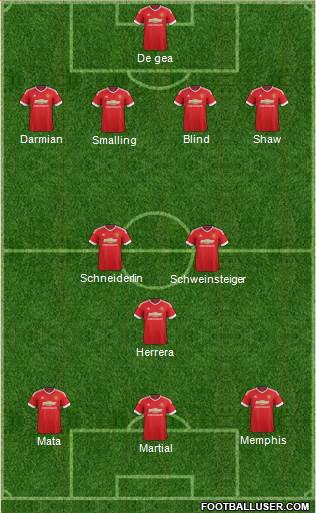 Manchester United Formation 2015