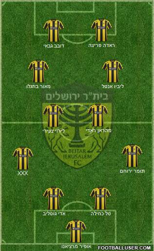 Beitar Jerusalem Formation 2015