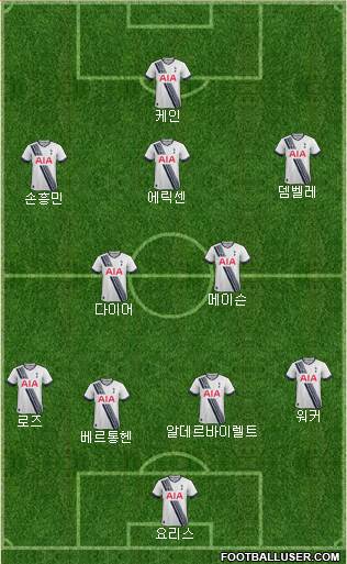 Tottenham Hotspur Formation 2015