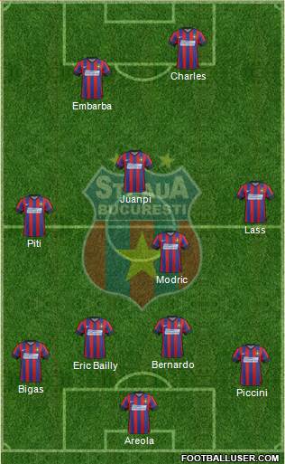FC Steaua Bucharest Formation 2015