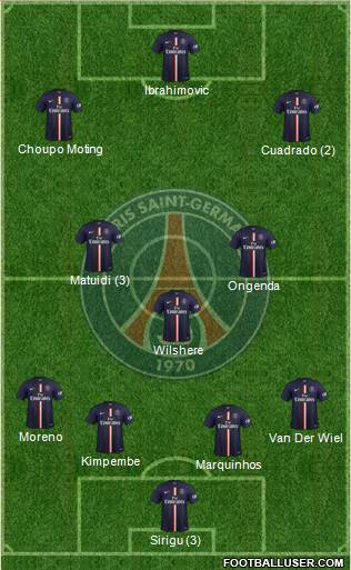 Paris Saint-Germain Formation 2015