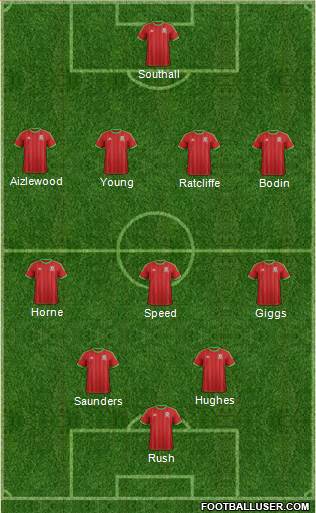 Wales Formation 2015