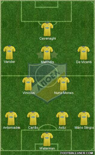 APOEL Nicosia Formation 2015