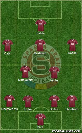 Sparta Prague Formation 2015