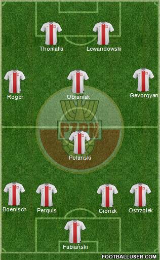 Poland Formation 2015