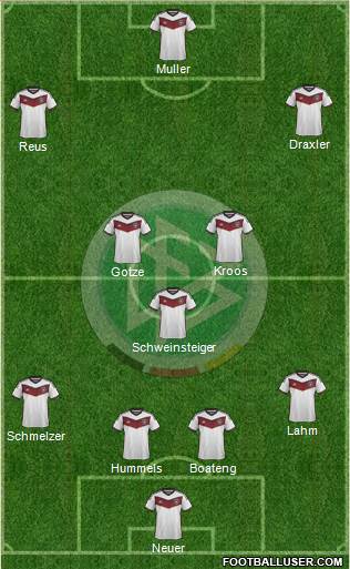 Germany Formation 2015