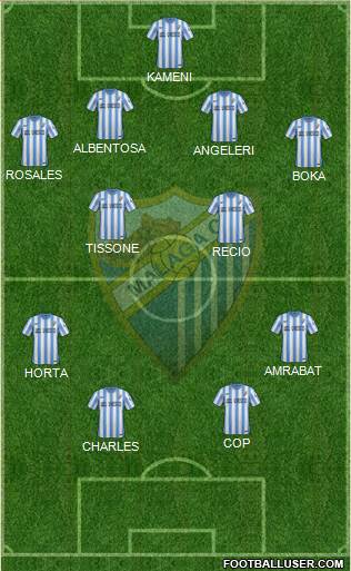 Málaga C.F., S.A.D. Formation 2015