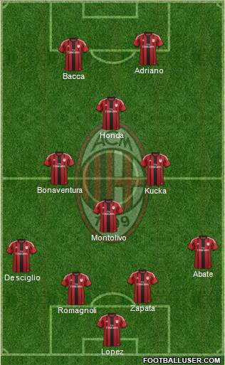A.C. Milan Formation 2015