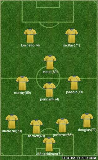 Wigan Athletic Formation 2015