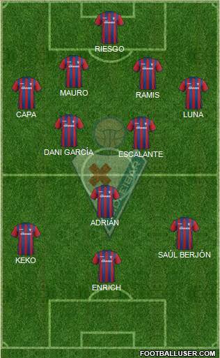 S.D. Eibar S.A.D. Formation 2015