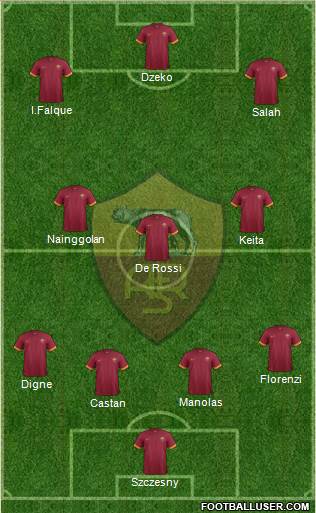 AS Roma Formation 2015
