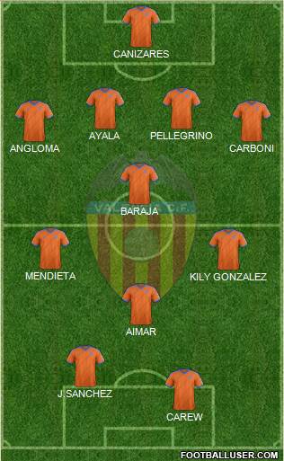 Valencia C.F., S.A.D. Formation 2015