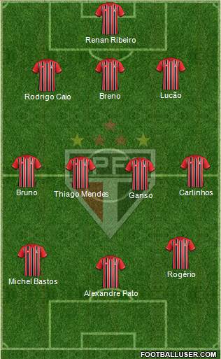 São Paulo FC Formation 2015