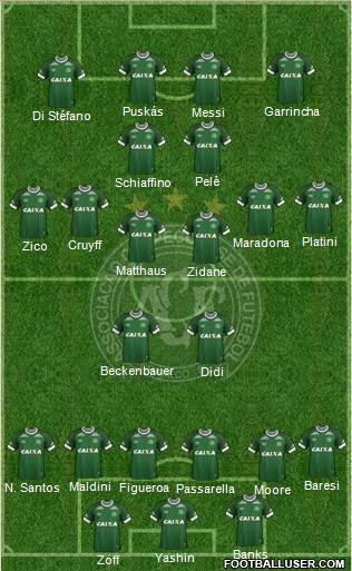 A Chapecoense F Formation 2015