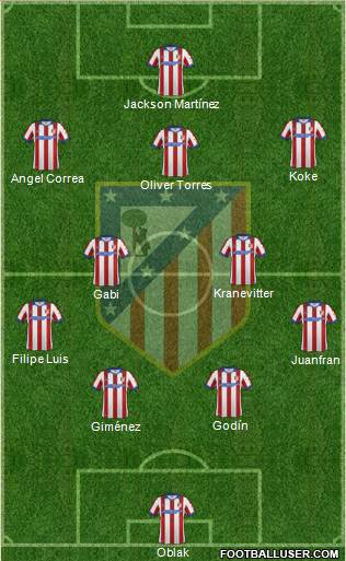 C. Atlético Madrid S.A.D. Formation 2015