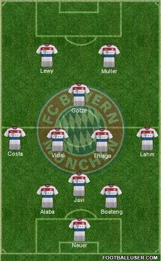 FC Bayern München Formation 2015