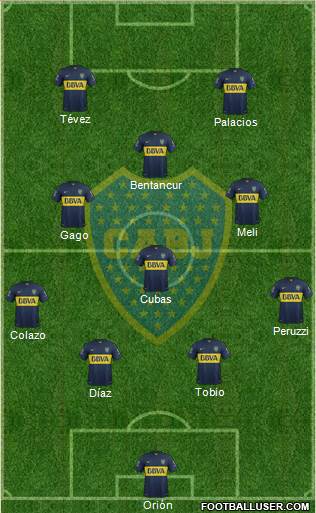 Boca Juniors Formation 2015