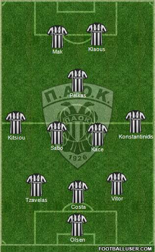 AS PAOK Salonika Formation 2015