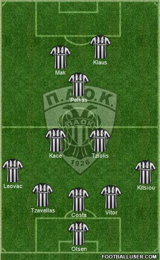 AS PAOK Salonika Formation 2015