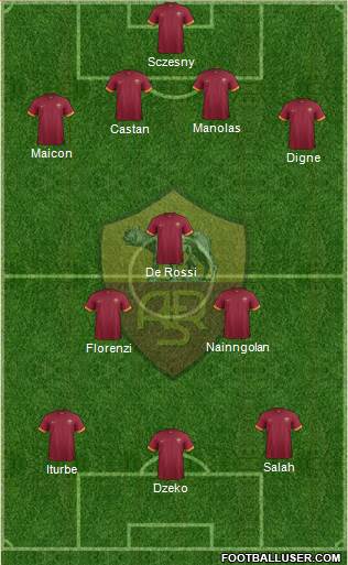 AS Roma Formation 2015
