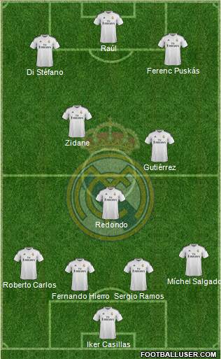 Real Madrid C.F. Formation 2015
