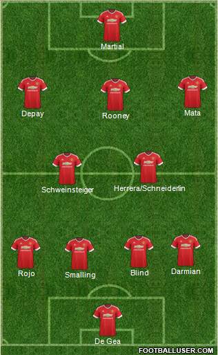 Manchester United Formation 2015