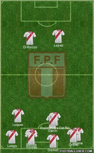 Peru Formation 2015