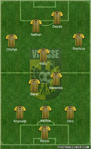 Vitesse Formation 2015