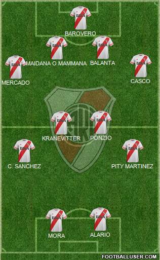 River Plate Formation 2015