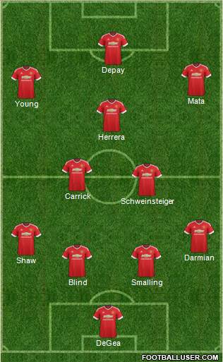 Manchester United Formation 2015