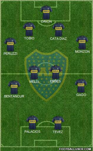 Boca Juniors Formation 2015