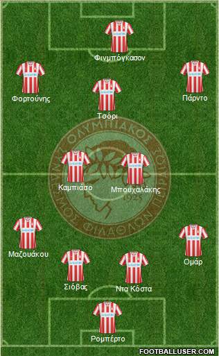 Olympiakos SF Piraeus Formation 2015
