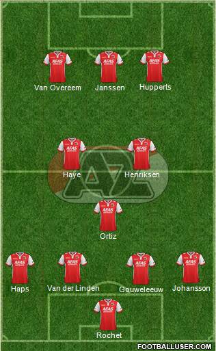 AZ Alkmaar Formation 2015